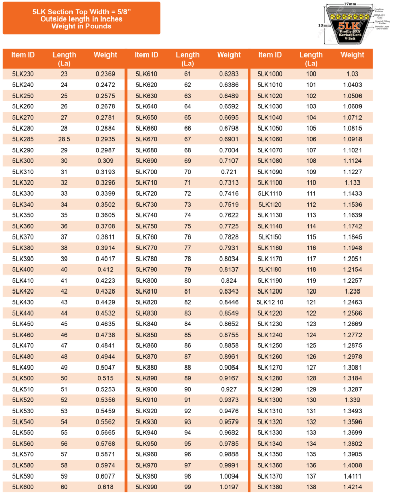 Cinghia A V In Aramide Cintura A V D&amp;D PowerDrive Dura-Ultimate