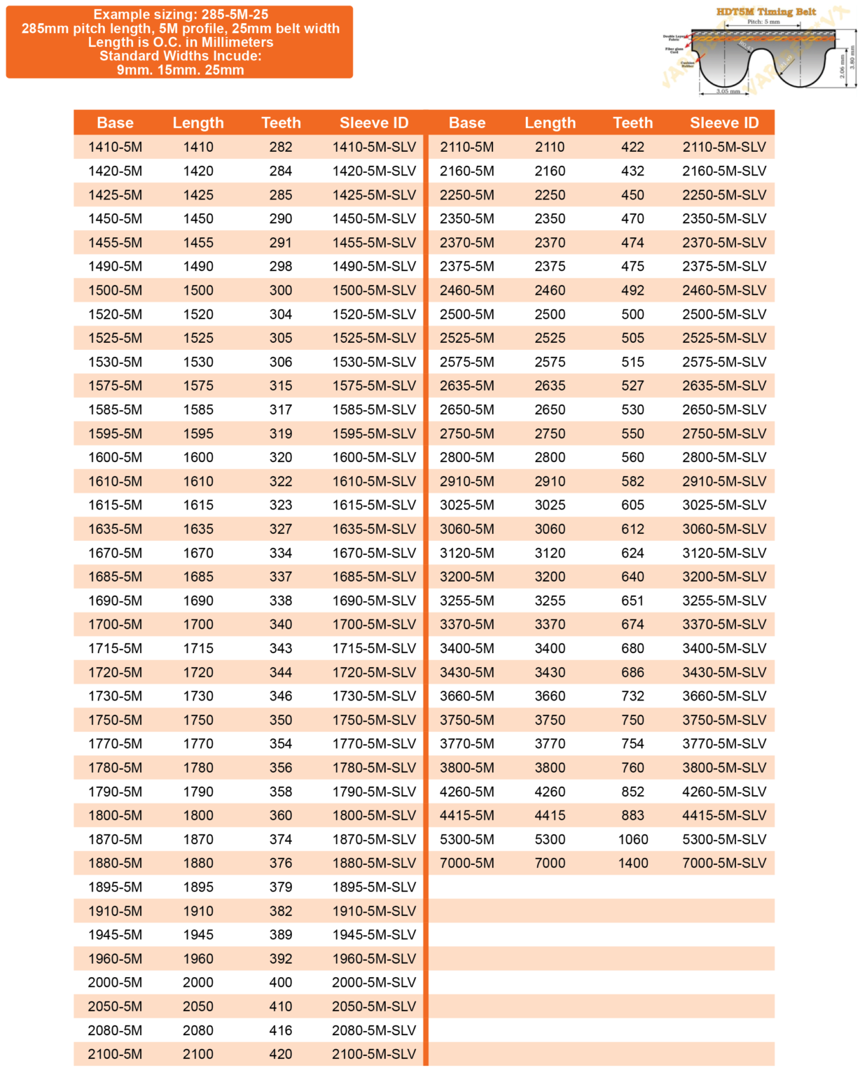Metric Timing Belts (HTD Series)