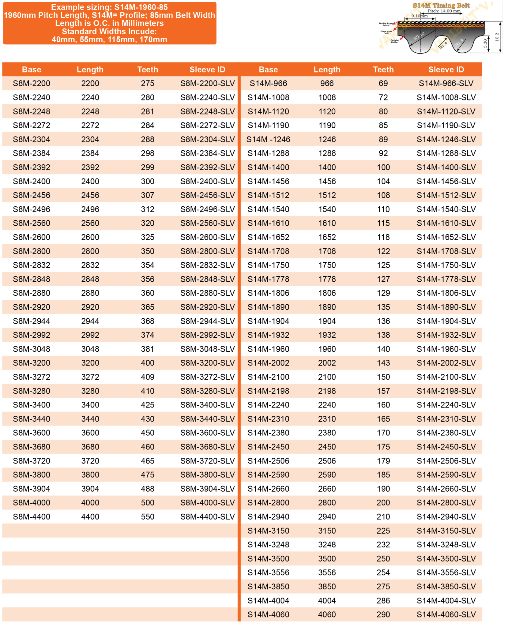 Metric Timing Belts (STD Series)
