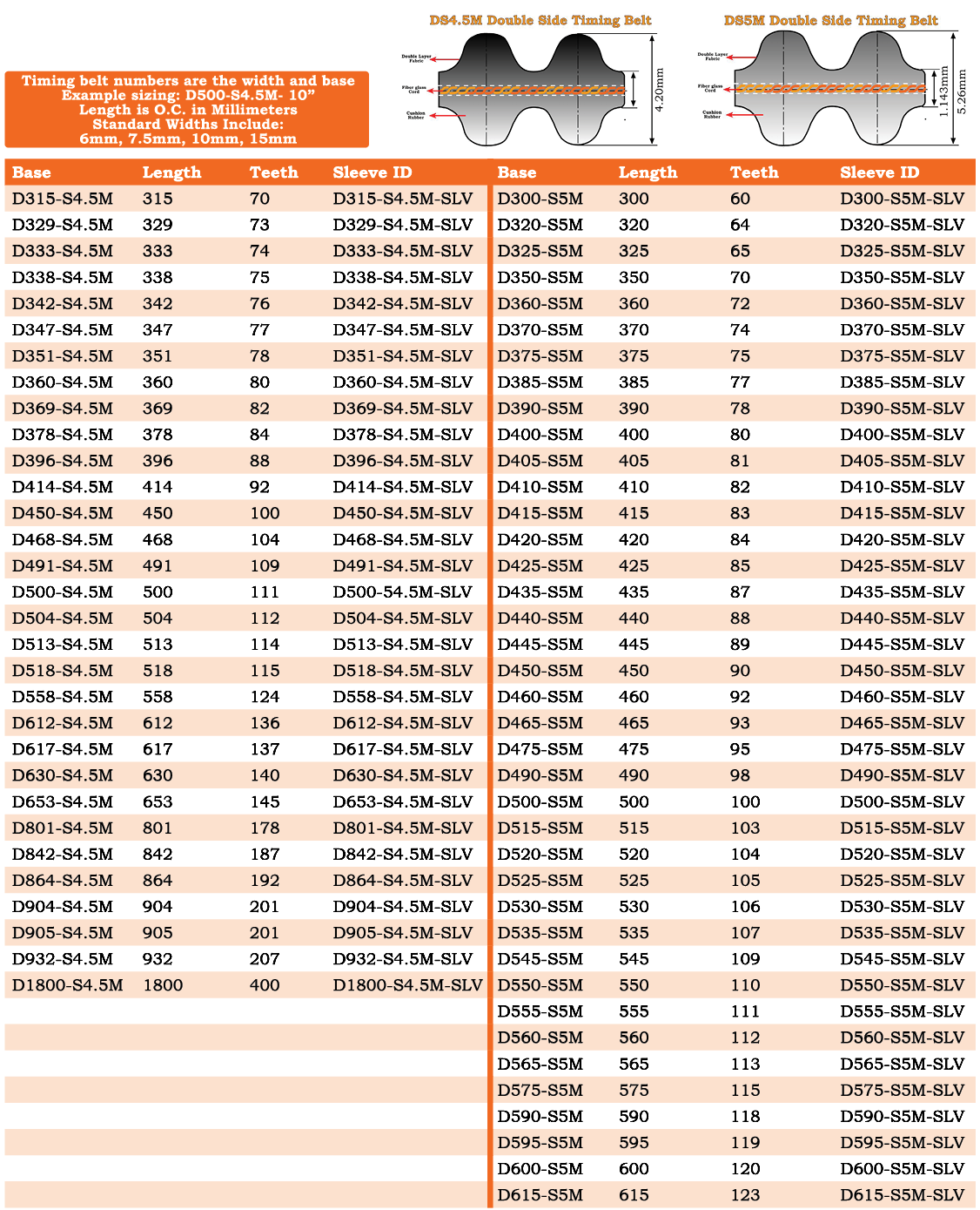 Dual (Double sided) Timing Belts (STD Series)